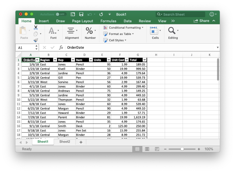 Create High Level Reports Using Excel Pivot Table To Show Trends And