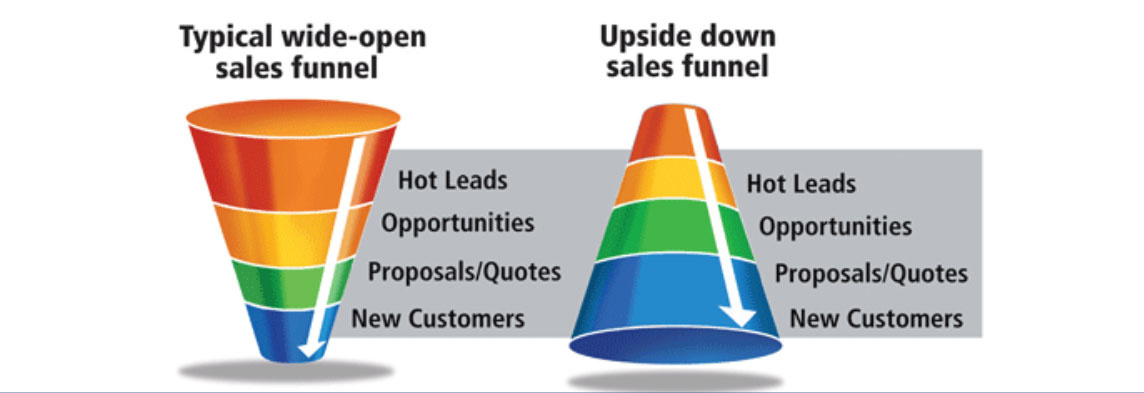 Upside Down Sales Funnel
