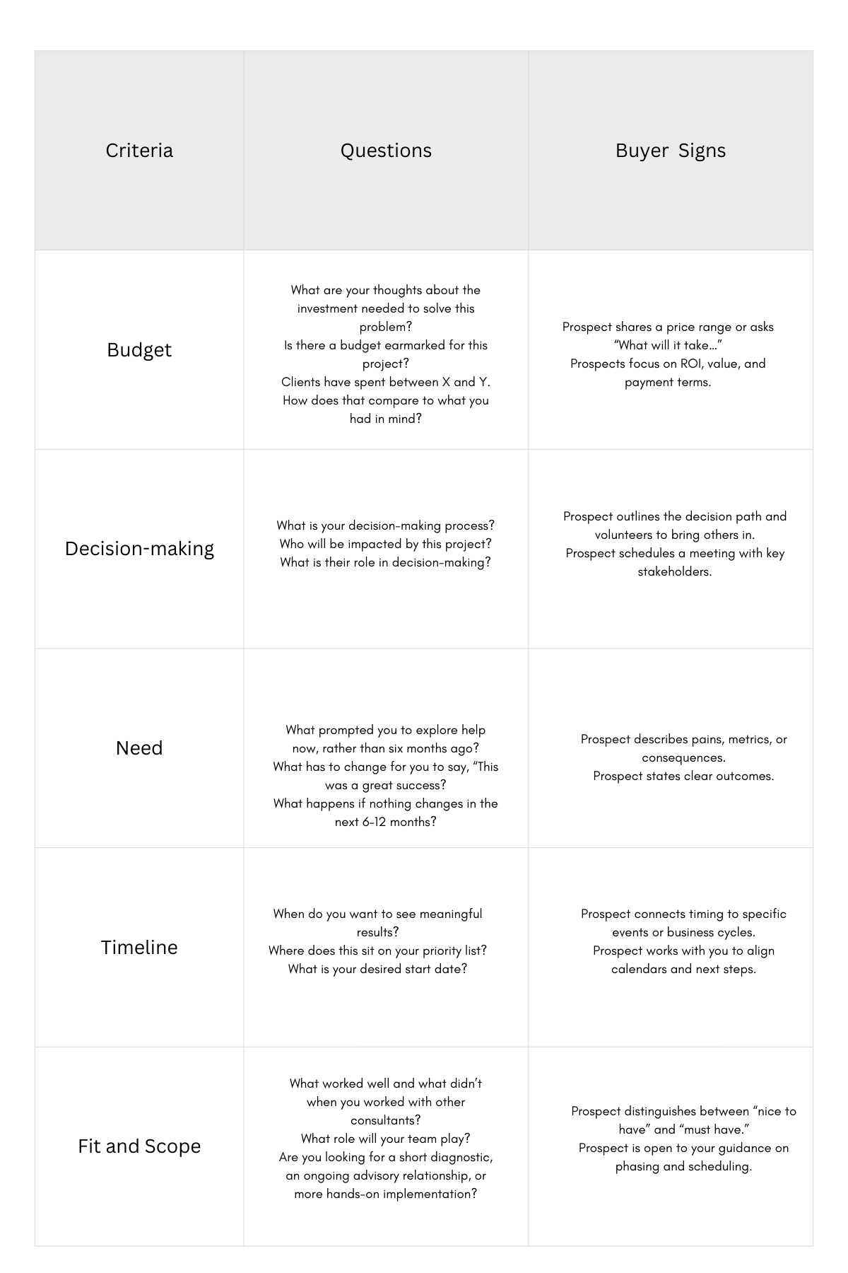 Qualifying Prospects – Asking the Right Questions